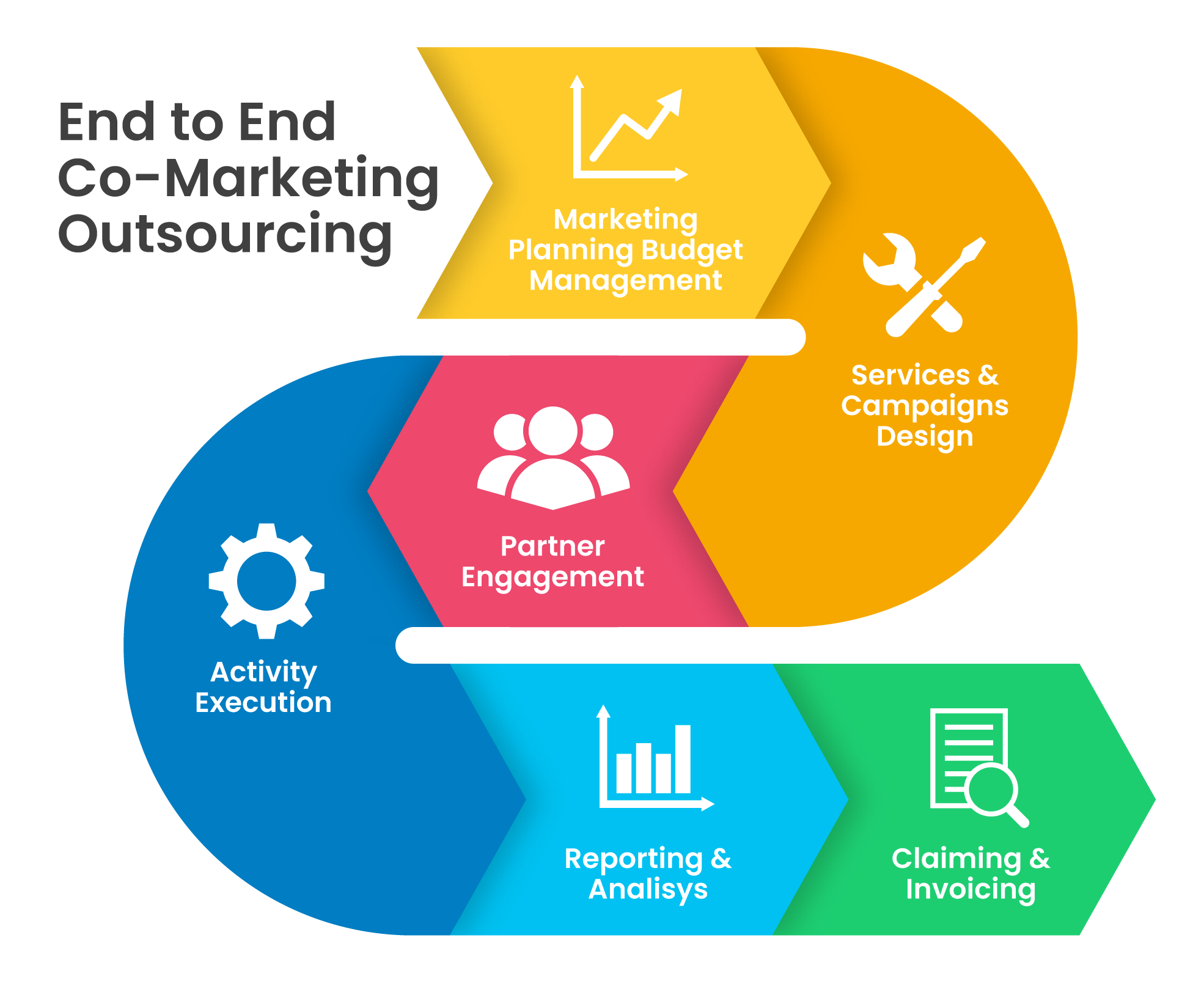 Our Methodology